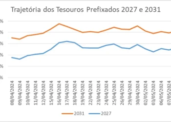 títulos, rendimento, retorno;