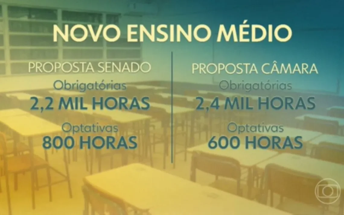 Novo Ensino Médio, Ensino Médio Novo, Projeto;