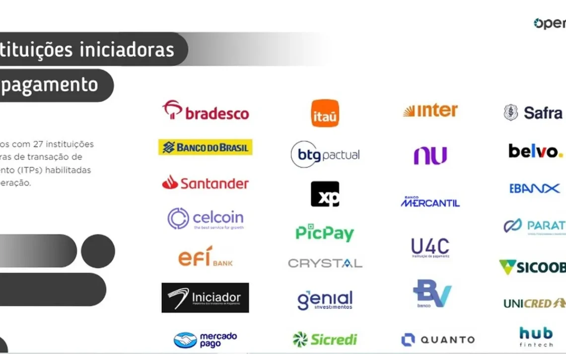 transações digitais, operações virtuais, transações eletrônicas;