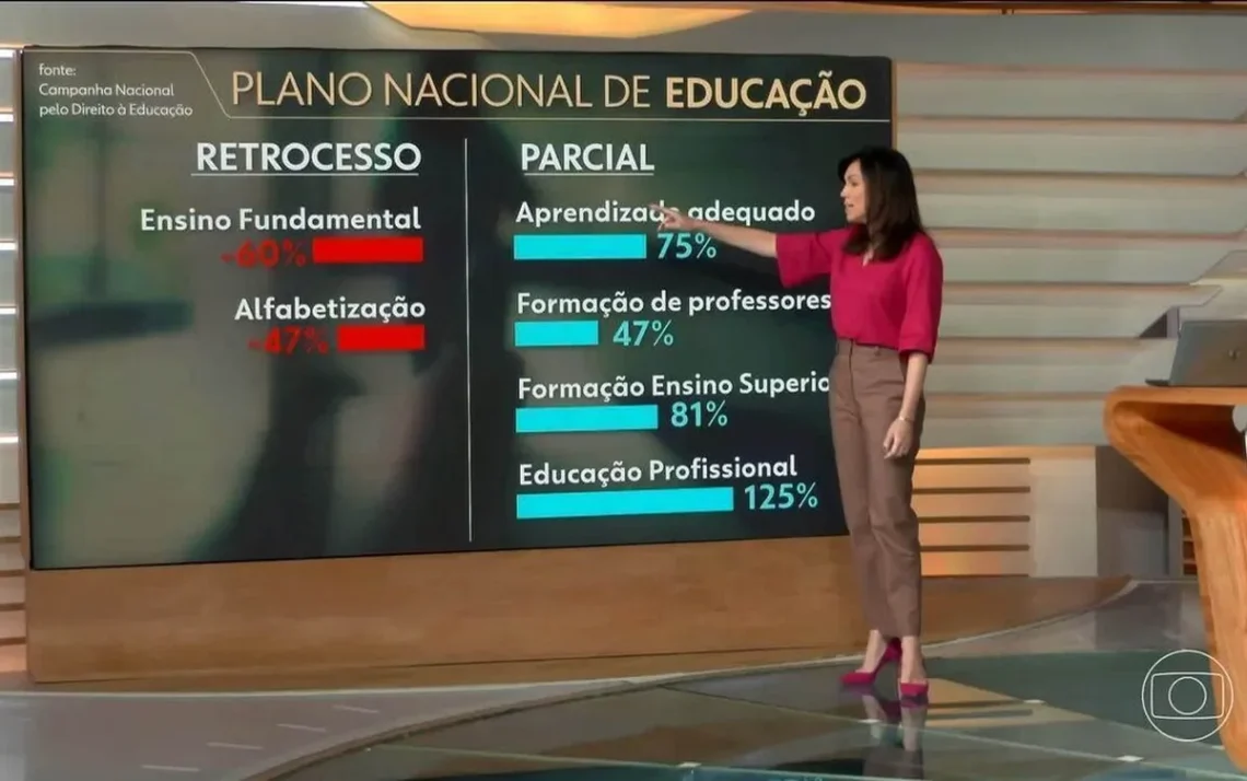 ensino, instrução, formação;