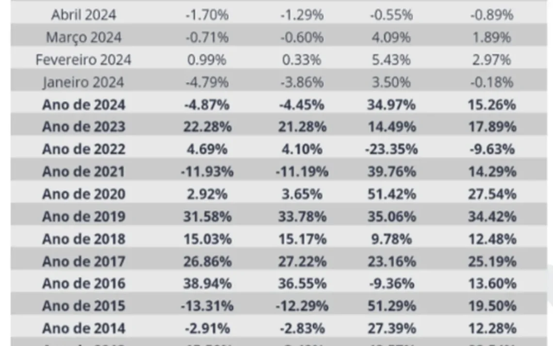 investimento em ações, aplicar em ações, negociação de ações