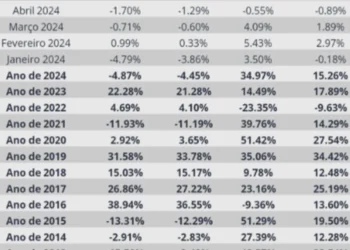 investimento em ações, aplicar em ações, negociação de ações