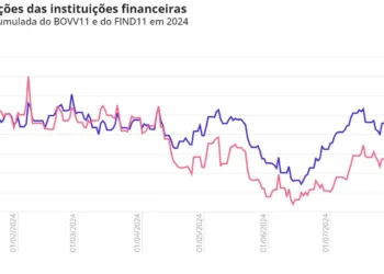 taxas, altas